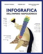 73089 - Lopez-Aubin-Bernard-Guillerat, J.-N.-V.-N. - Infografica dell'Impero Napoleonico